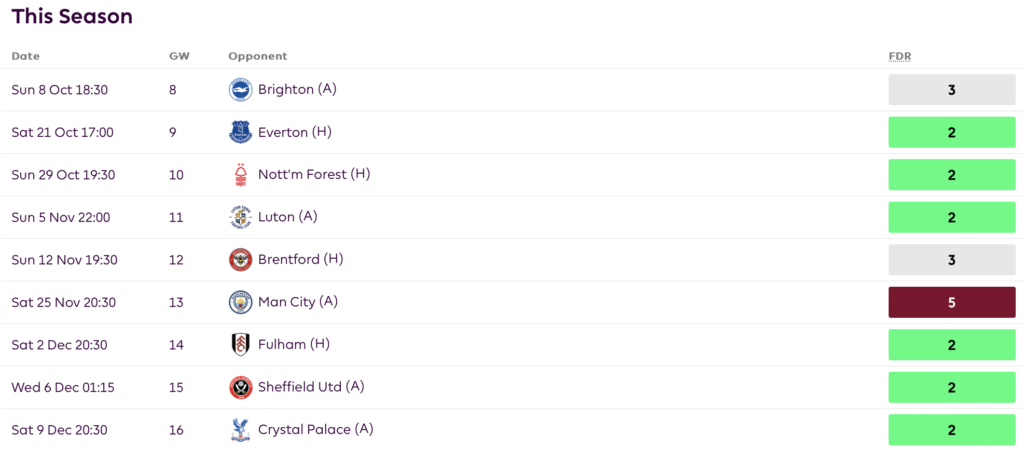 FPL GW8- Robertson